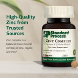 Standard Process Zinc Complex – capsules visibles, potentiel soutien des niveaux minéraux essentiels.