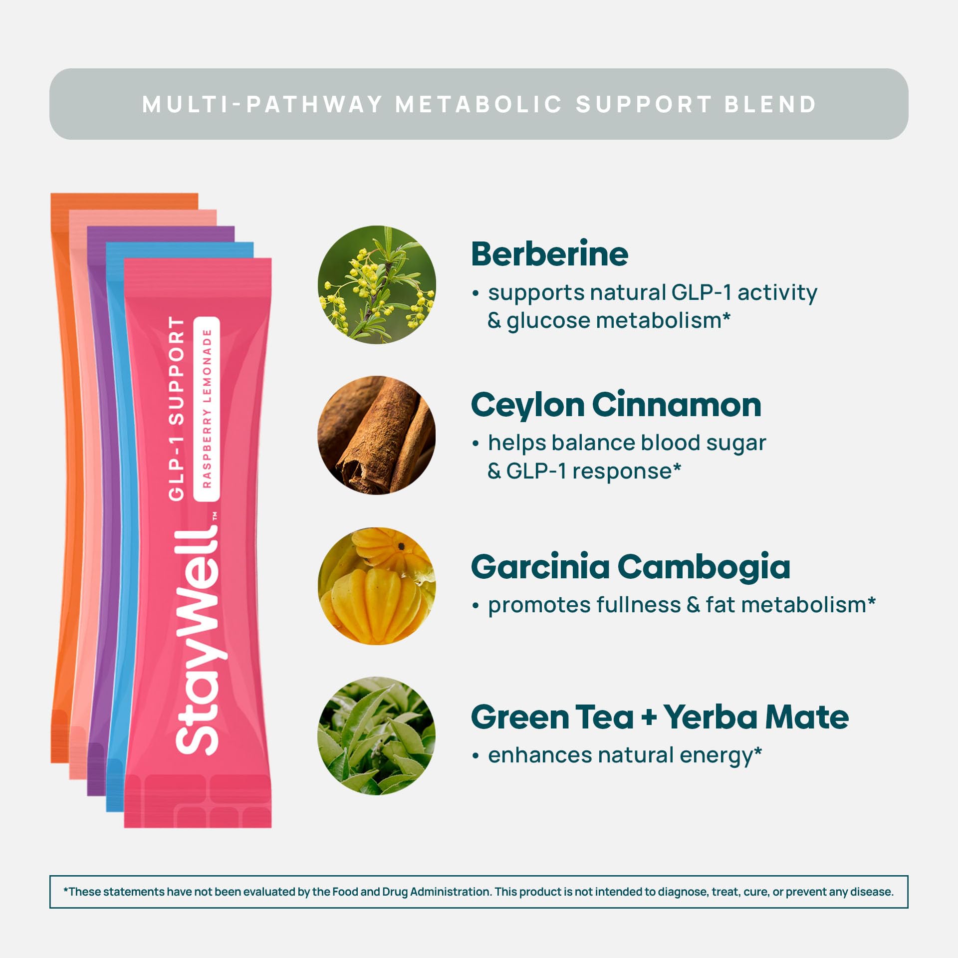 Stay-Well Naturals GLP-1 Berberine et Cannelle de Ceylan pour équilibre.
