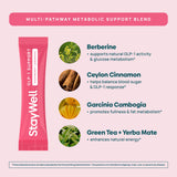 Stay-Well Naturals GLP-1 booster – packaging élégant pour une routine bien-être durable.