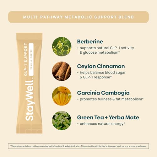 Stay-Well Naturals Slim Coffee GLP-1, fibres digestives pour un confort quotidien.