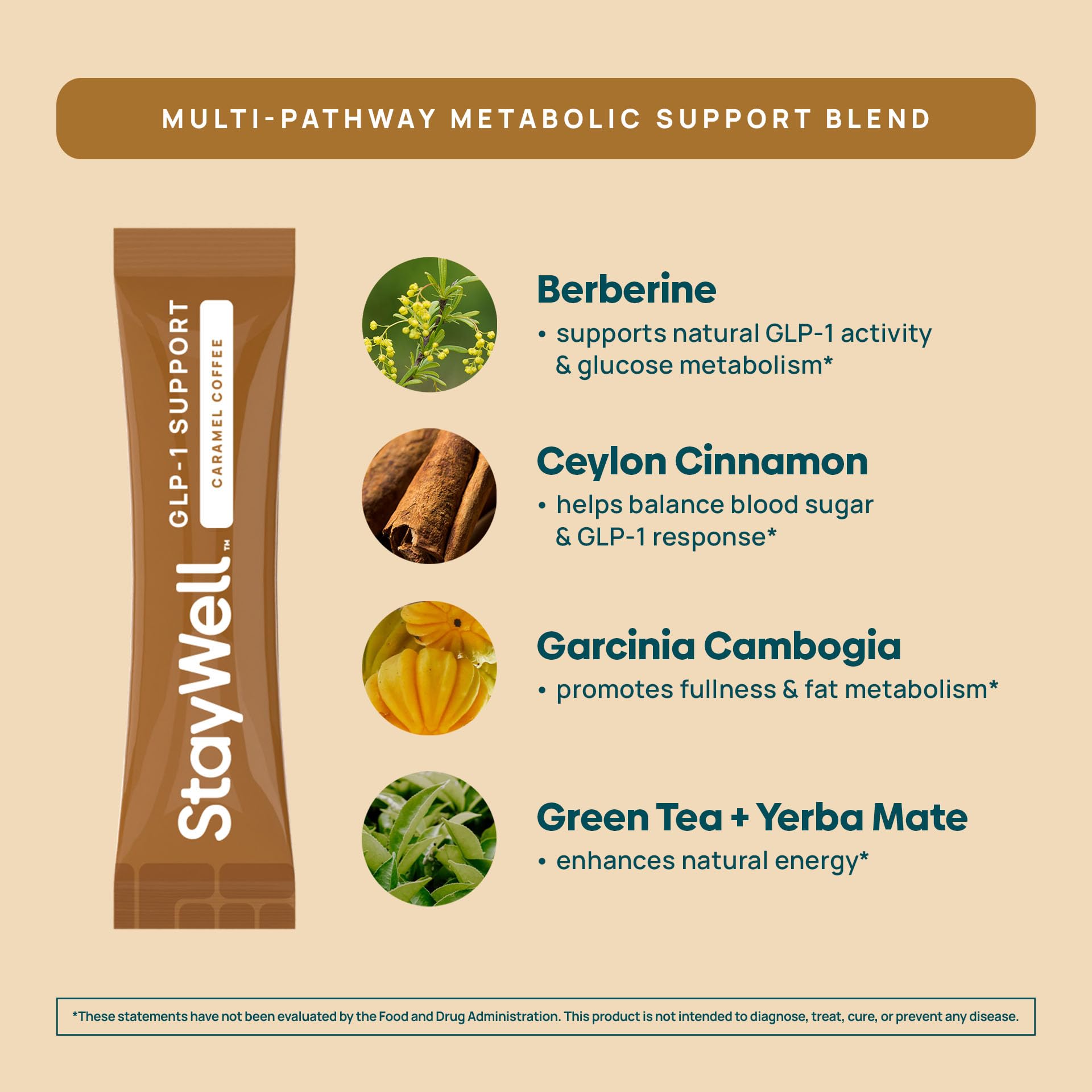 Stay-Well Naturals Slim Coffee GLP-1 berberine-capsules, éléments mis en évidence