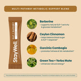 Stay-Well Naturals Slim Coffee GLP-1 berberine-capsules, éléments mis en évidence
