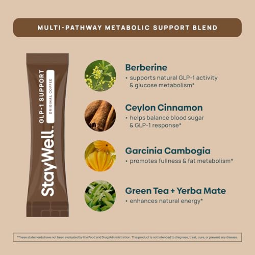 Stay-Well Naturals Slim Coffee GLP-1 – psyllium et fenugrec soutiennent la digestion.