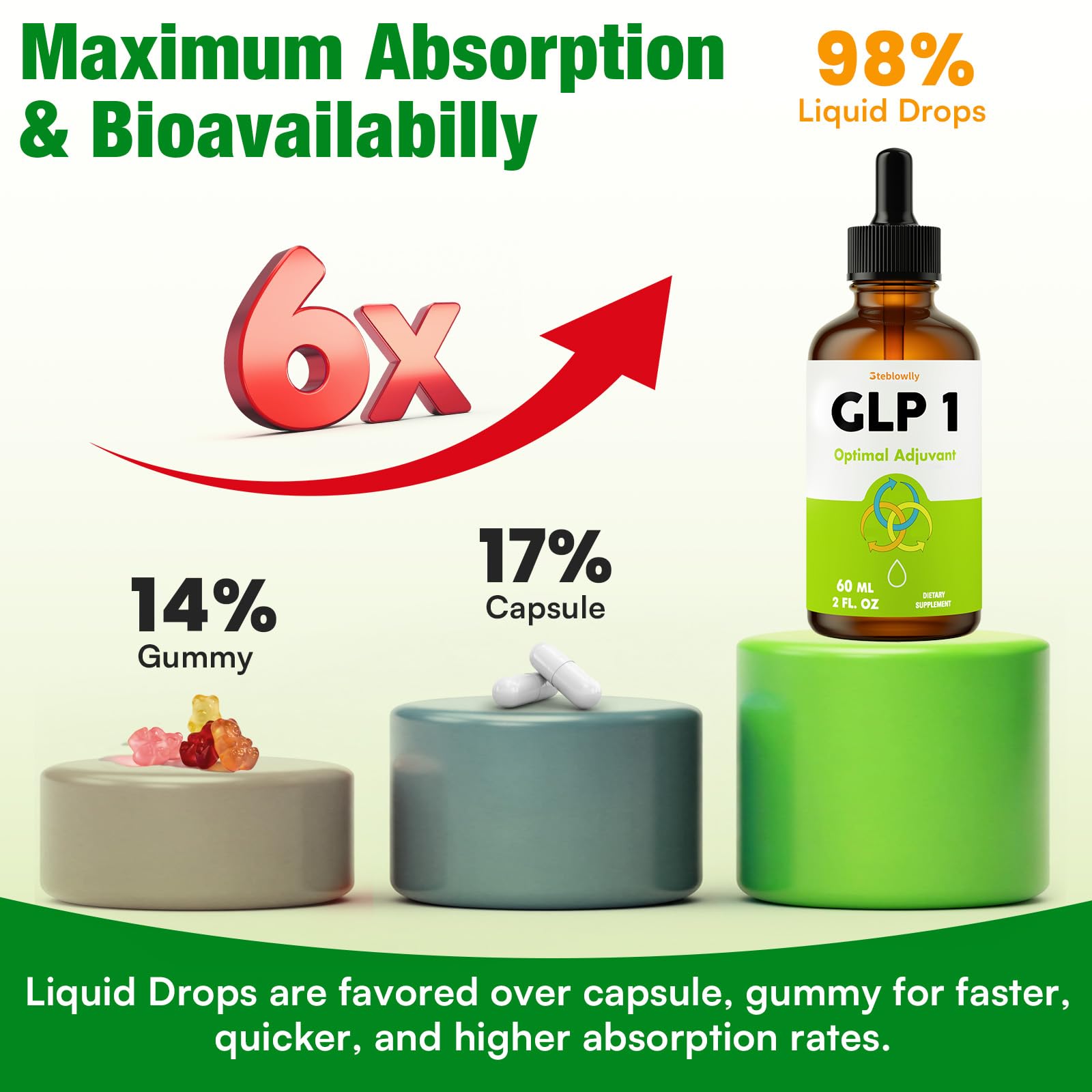 Steblowlly GLP‑1 Gouttes végane sans sucre ni gluten