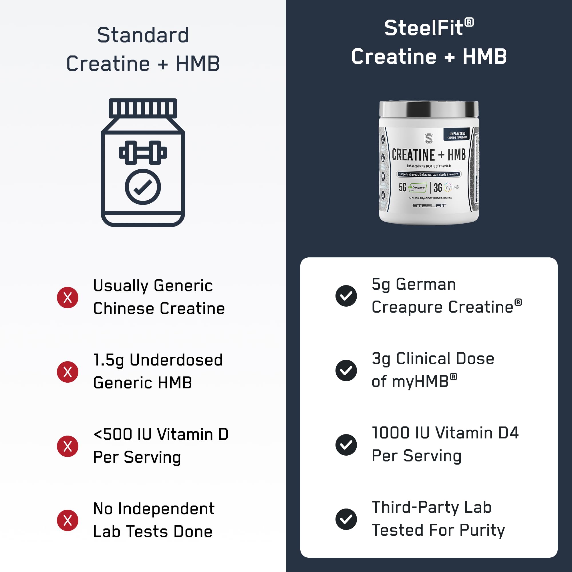 SteelFit Poudre Creatine HMB – myHMB pour soutien possible à la synthèse protéique et récupération.