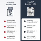 SteelFit Poudre Creatine HMB – myHMB pour soutien possible à la synthèse protéique et récupération.