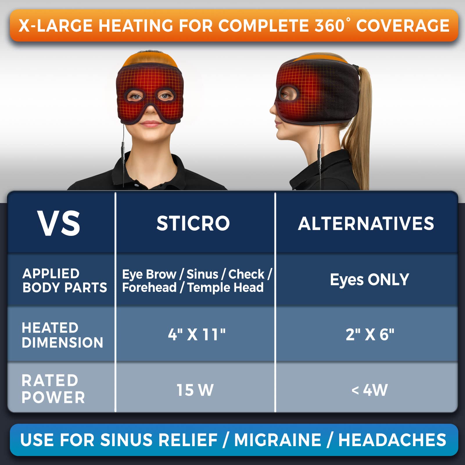Sticro Masque Relief Sinus – masque-relief-sinus-3-niveaux contrôle-température et confort