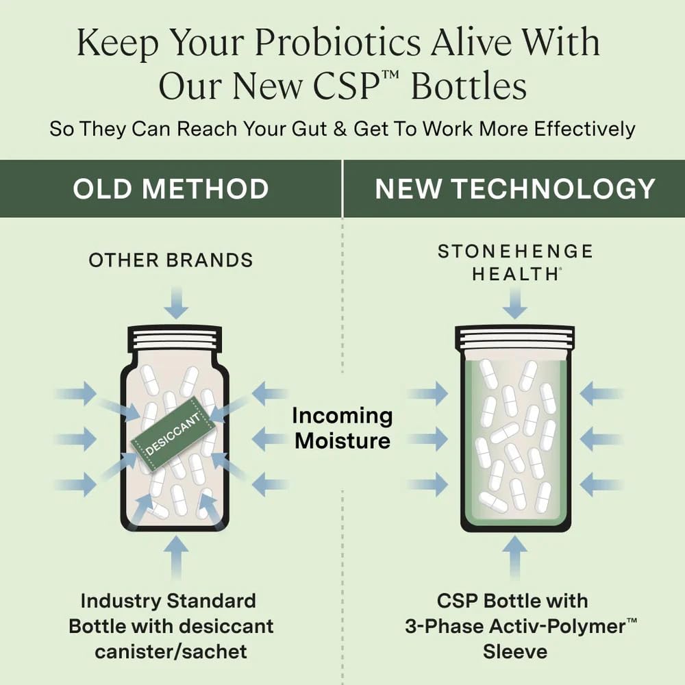 Mélange de probiotiques et prébiotiques favorisant l'équilibre intestinal
