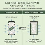 Mélange de probiotiques et prébiotiques favorisant l'équilibre intestinal