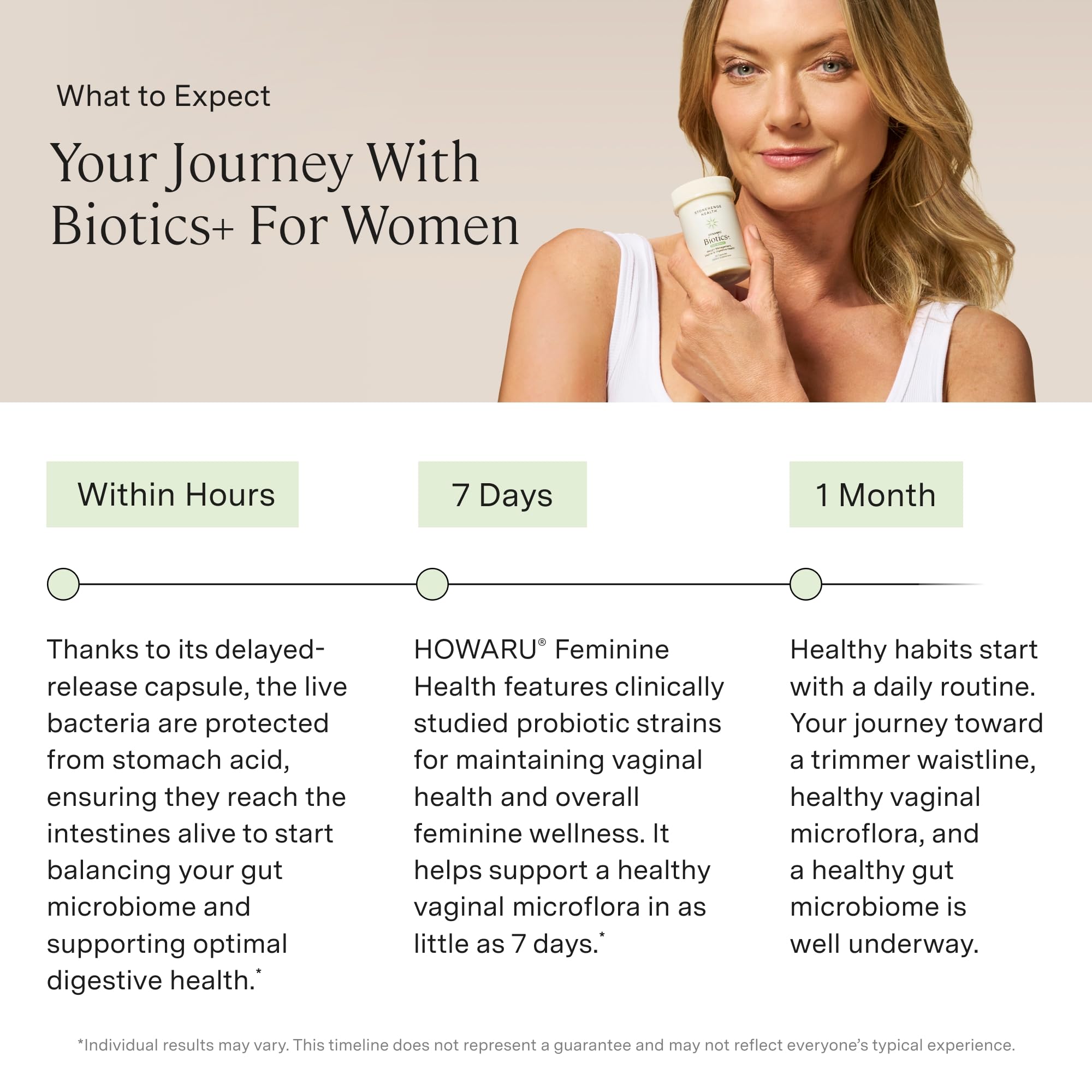 Utilisation quotidienne pour soutenir l'équilibre vaginal et digestif