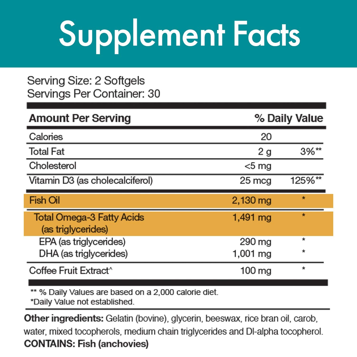 Stop Aging Now OmegaIQ - extrait de fruit de café, potentiels bienfaits pour l'énergie.