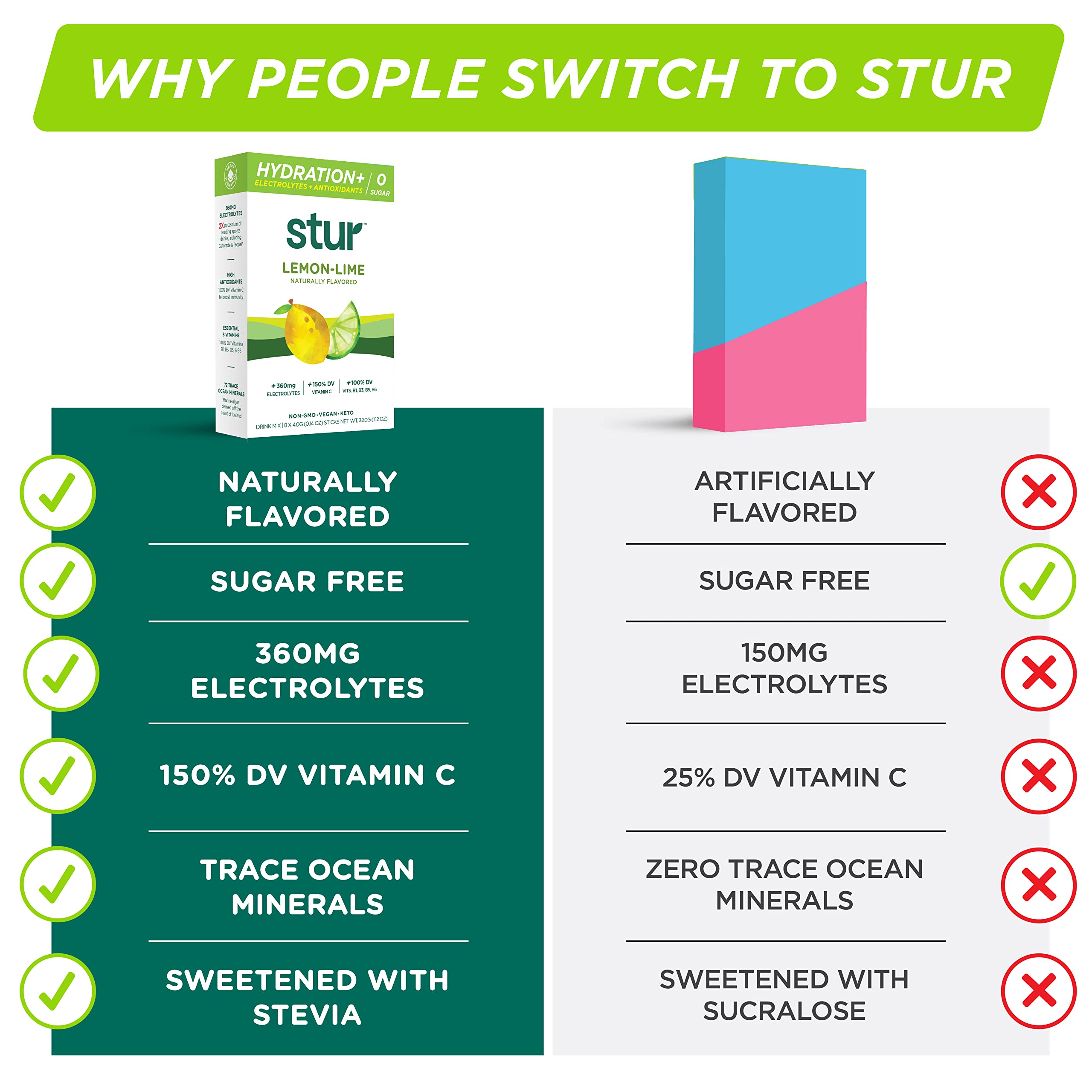 Boîte Stur 16 sachets – solution hydratante pratique