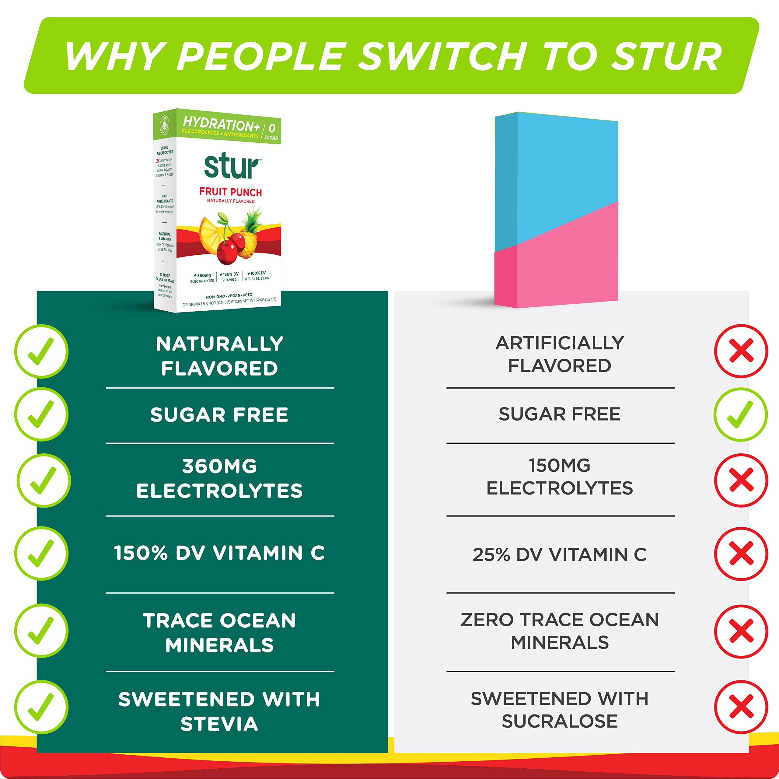 Stur Électrolytes Poudre Antioxydants et Vitamines B, Fruit Punch, soutien nutritionnel quotidien