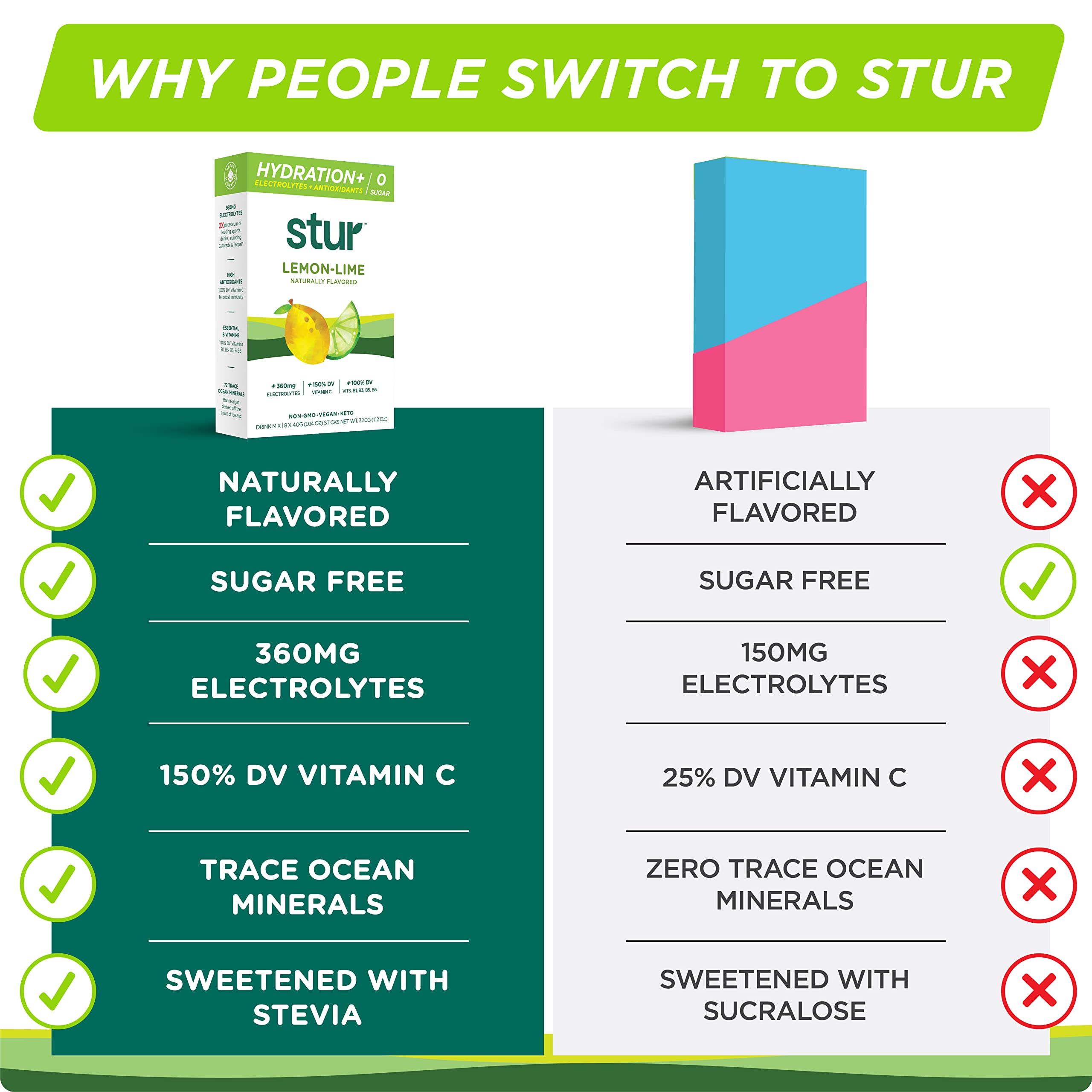 Stur Électrolytes Poudre athlète-apres-effort, hydratation après l effort.
