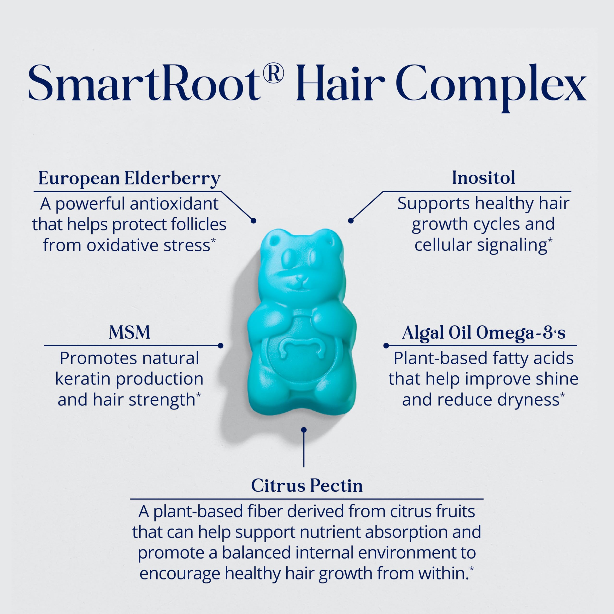 SugarBearHair gélifiés Vitamine B12 pour énergie et vitalité.