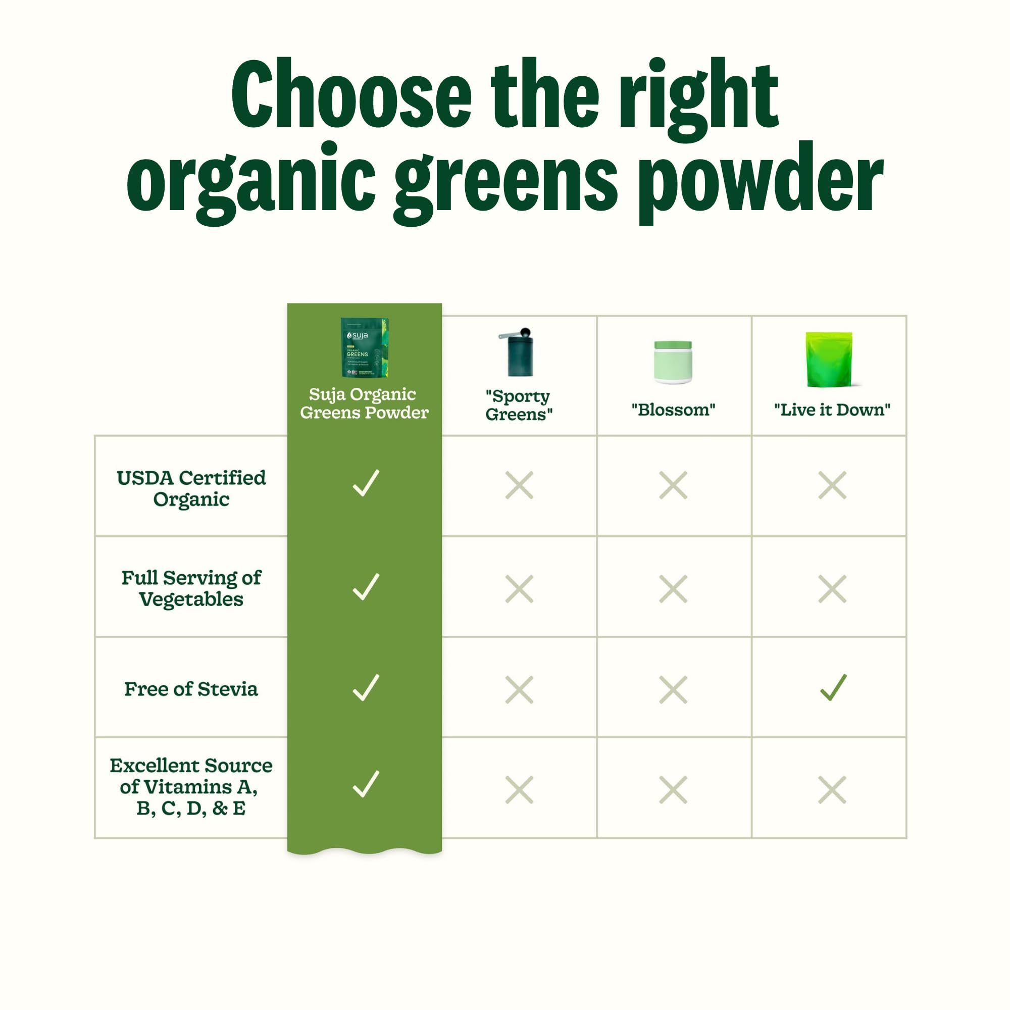 Rituel matin sain avec Suja Greens Poudre pour demarrer la journee.