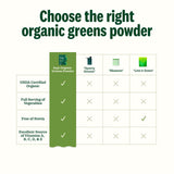 Rituel matin sain avec Suja Greens Poudre pour demarrer la journee.