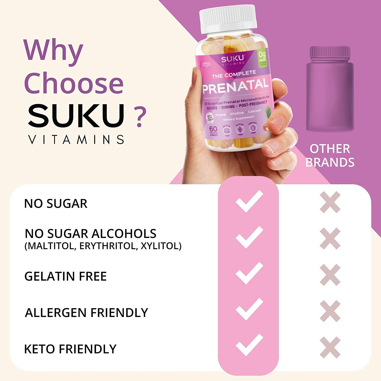 SUKU prénatales gummies information nutritionnelle claire.