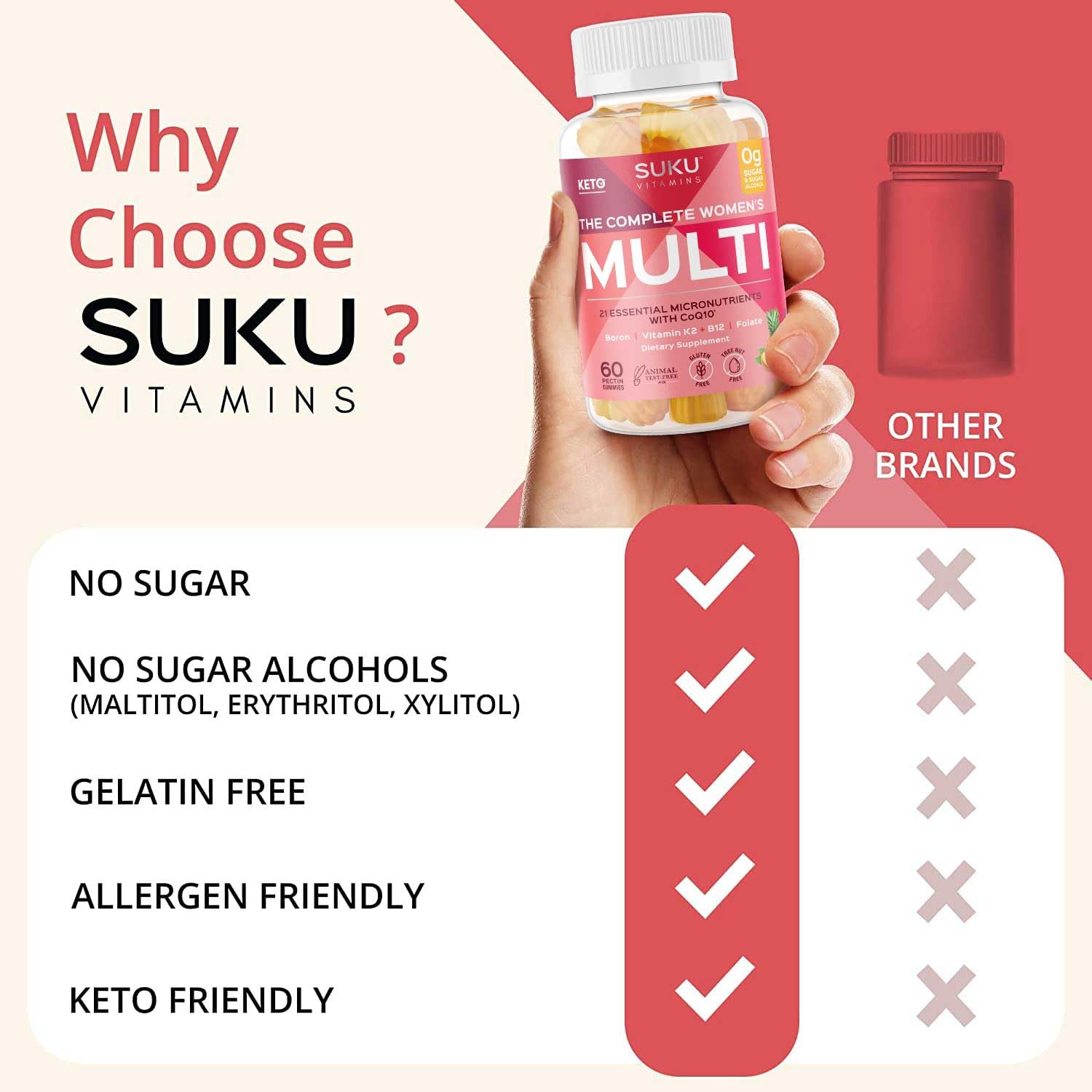 SUKU – sans gluten et sans sucre pour un snacking sûr