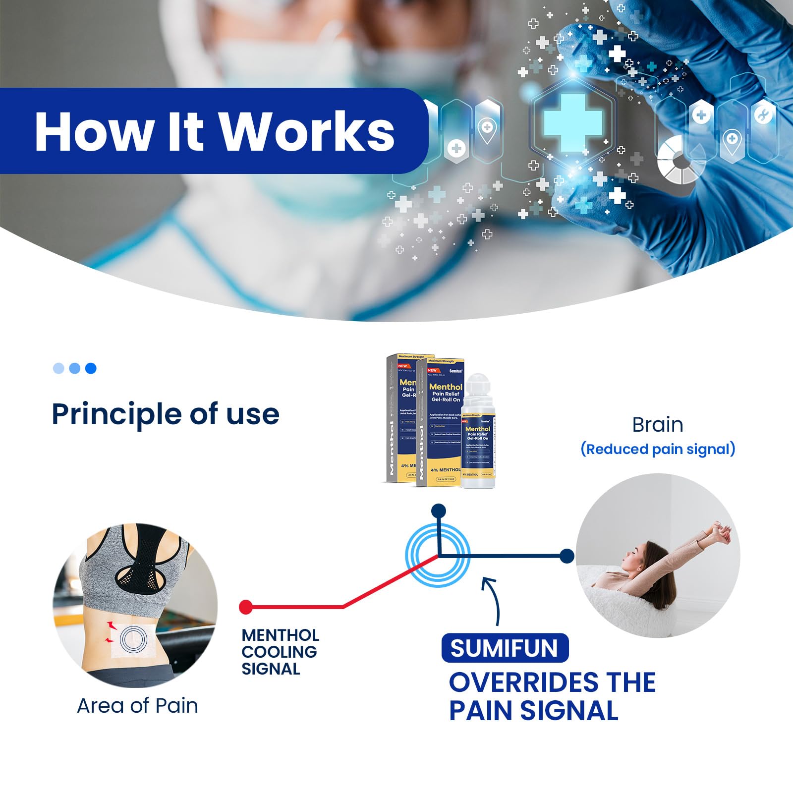Sumifun roll-on relief-epaules : détente musculaire après l'effort