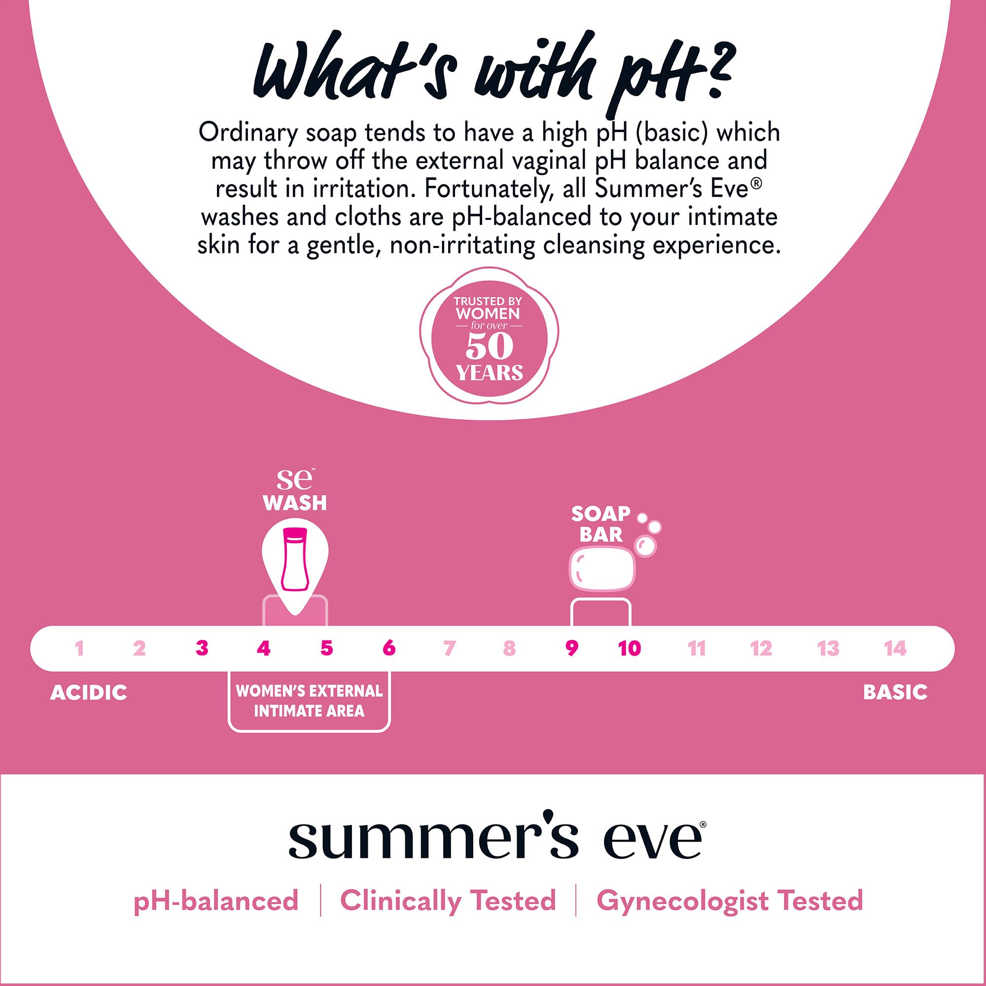 Routine intime quotidienne avec le gel lavant de Summer's Eve Simply Sensitive, sensation propre.
