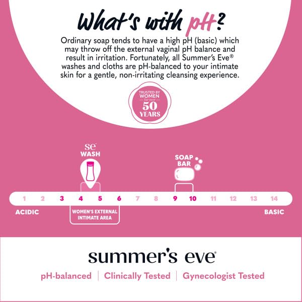 Summer’s Eve utilisation quotidienne illustrée pour une sensation de fraîcheur.