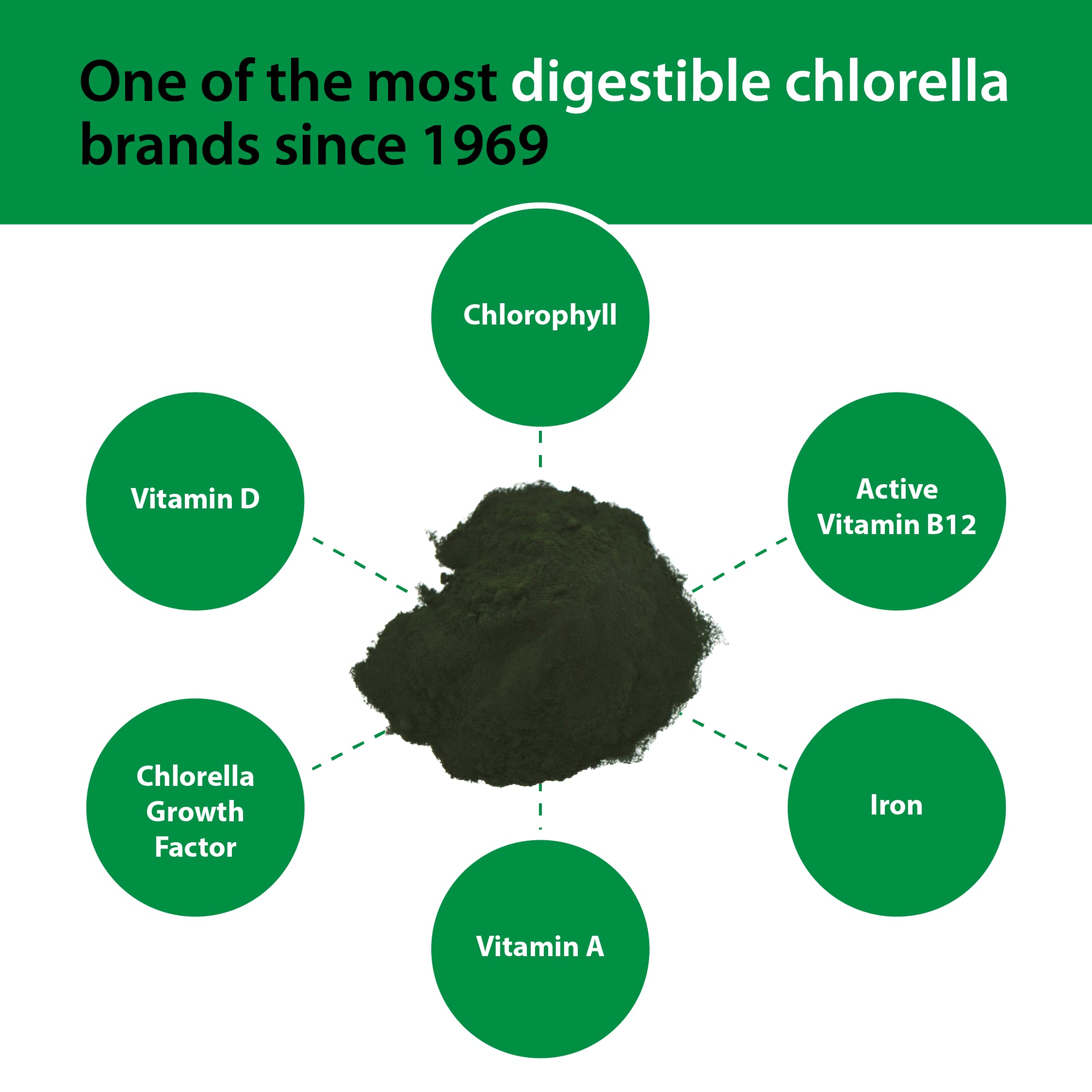 Sun Chlorella dans un smoothie vert, goût frais et nutritif.