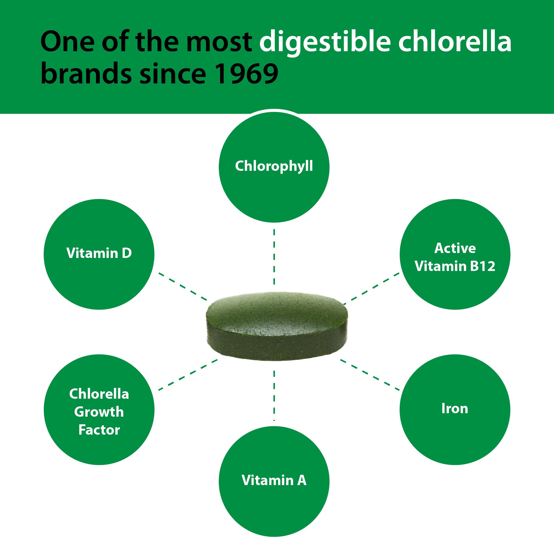 Sun Chlorella tablettes CGF: soutien nutritionnel.