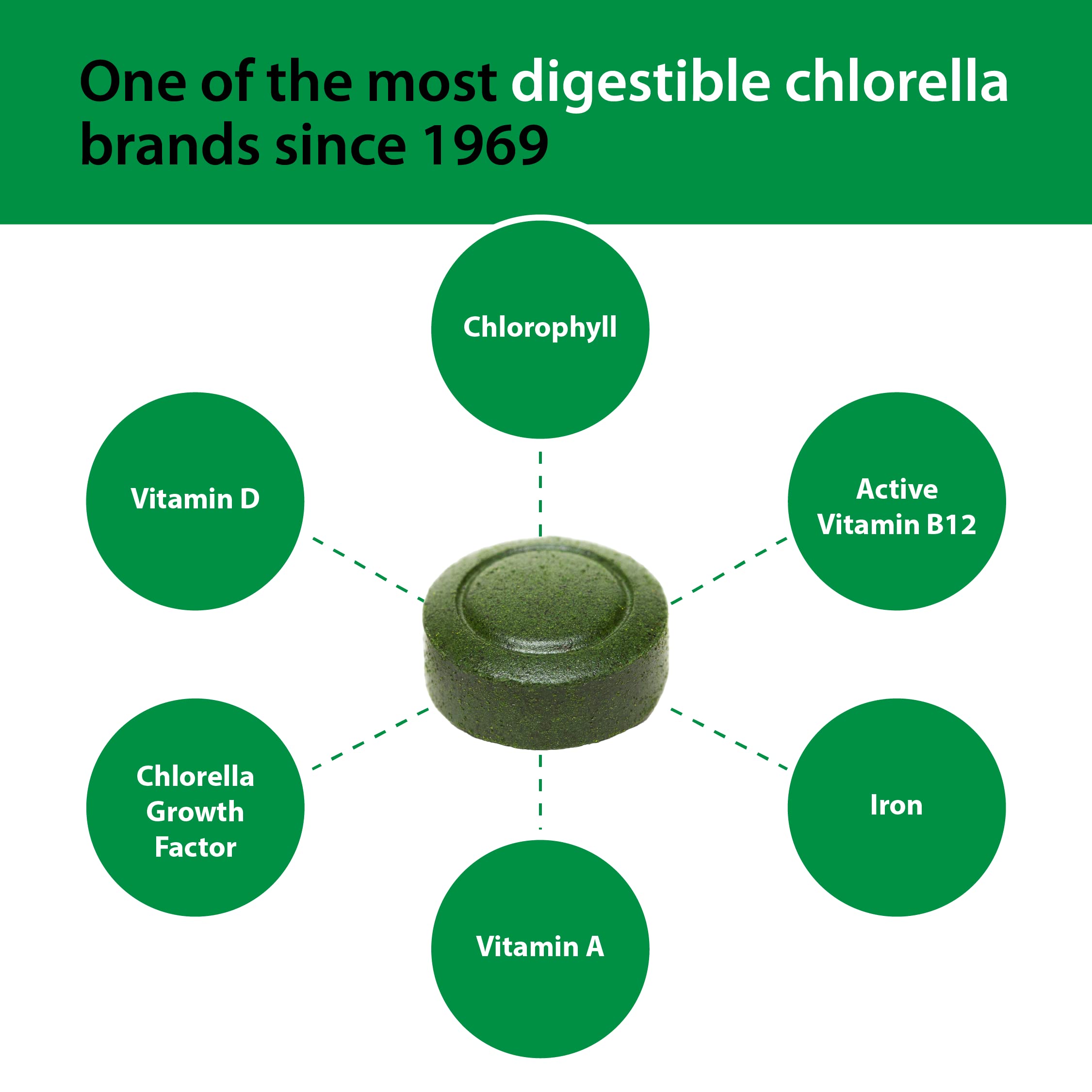 Sun Chlorella vitamine-D-naturelle: contribution potentielle à la vitalité.