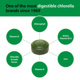 Sun Chlorella vitamine-D-naturelle: contribution potentielle à la vitalité.