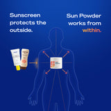 Sun Powder emballage portable, routine simplifiée