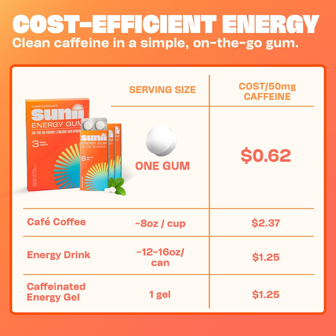 Boîte Sunii Energy Gum 24 pièces pour énergie prête.