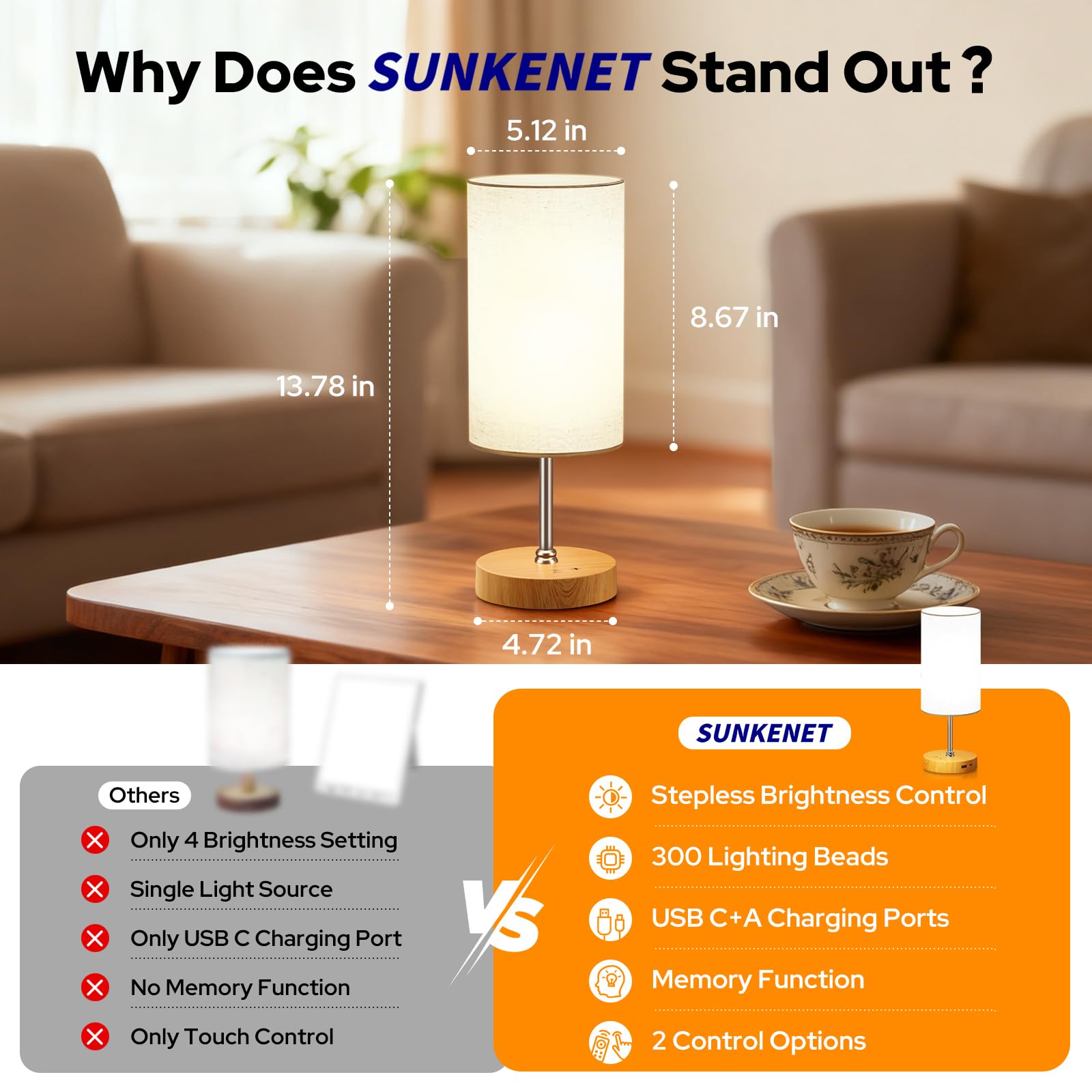Lampe SUNKENET illumination-360deg, couverture lumineuse homogène.