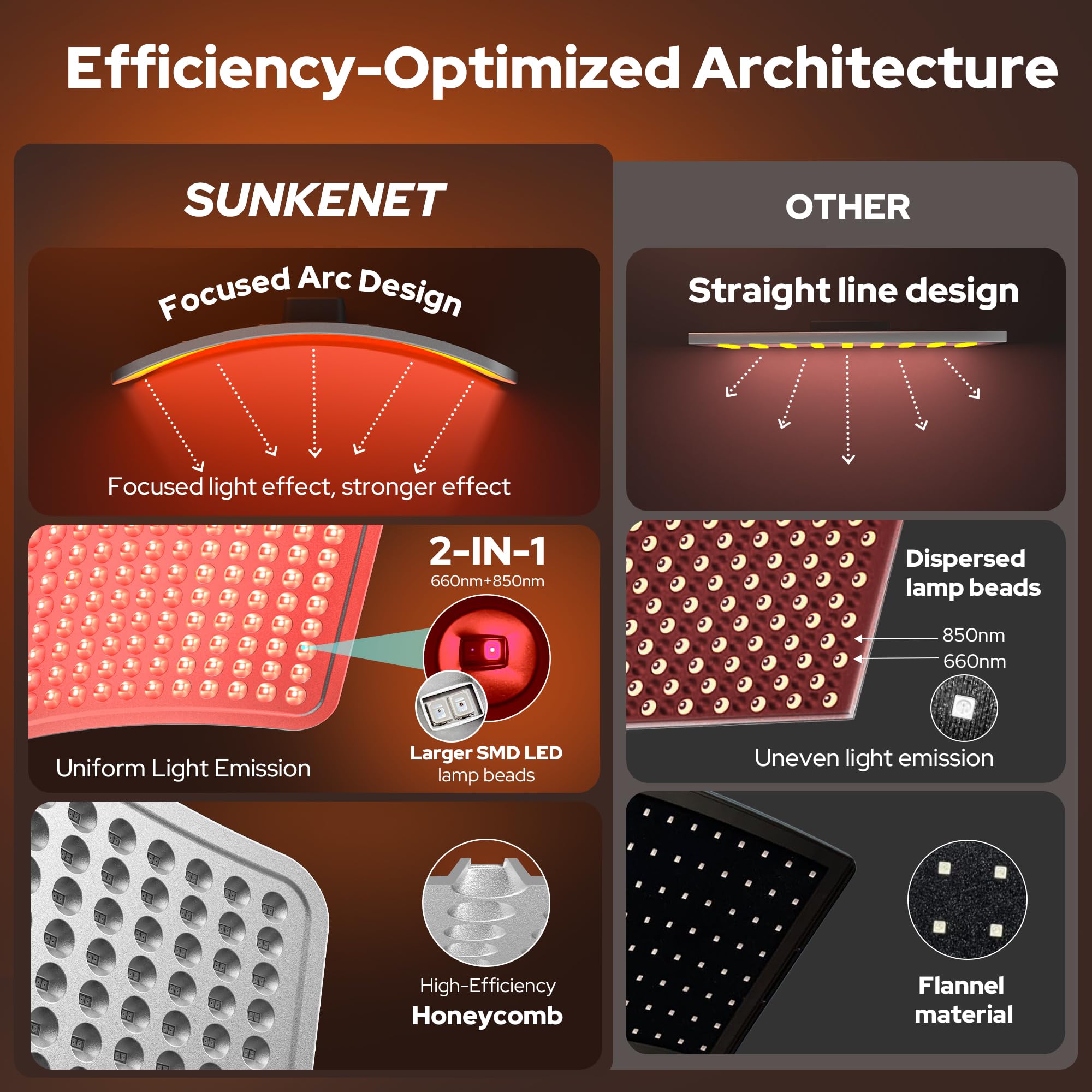 SUNKENET support hauteur et angle ajustables facilitant les séances sur tout le corps