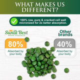 Sunlit Best Spiruline: dosage portable idéal pour voyage et bureau.