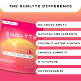 Sunlyte consommation quotidienne, hydratation légère et équilibrée