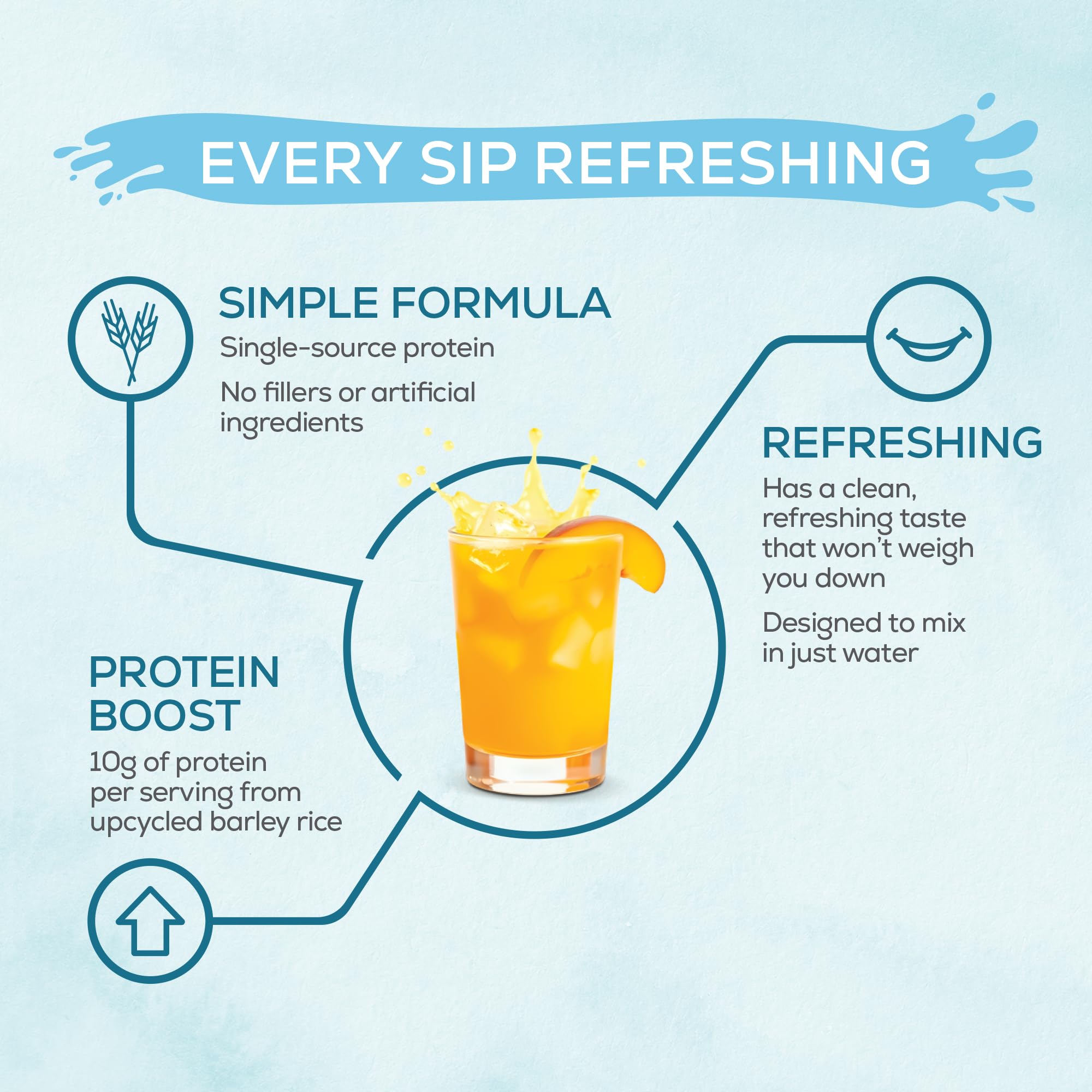 Sunwarrior Clear Protein – verre pêche-mangue, boisson légère et rafraîchissante.