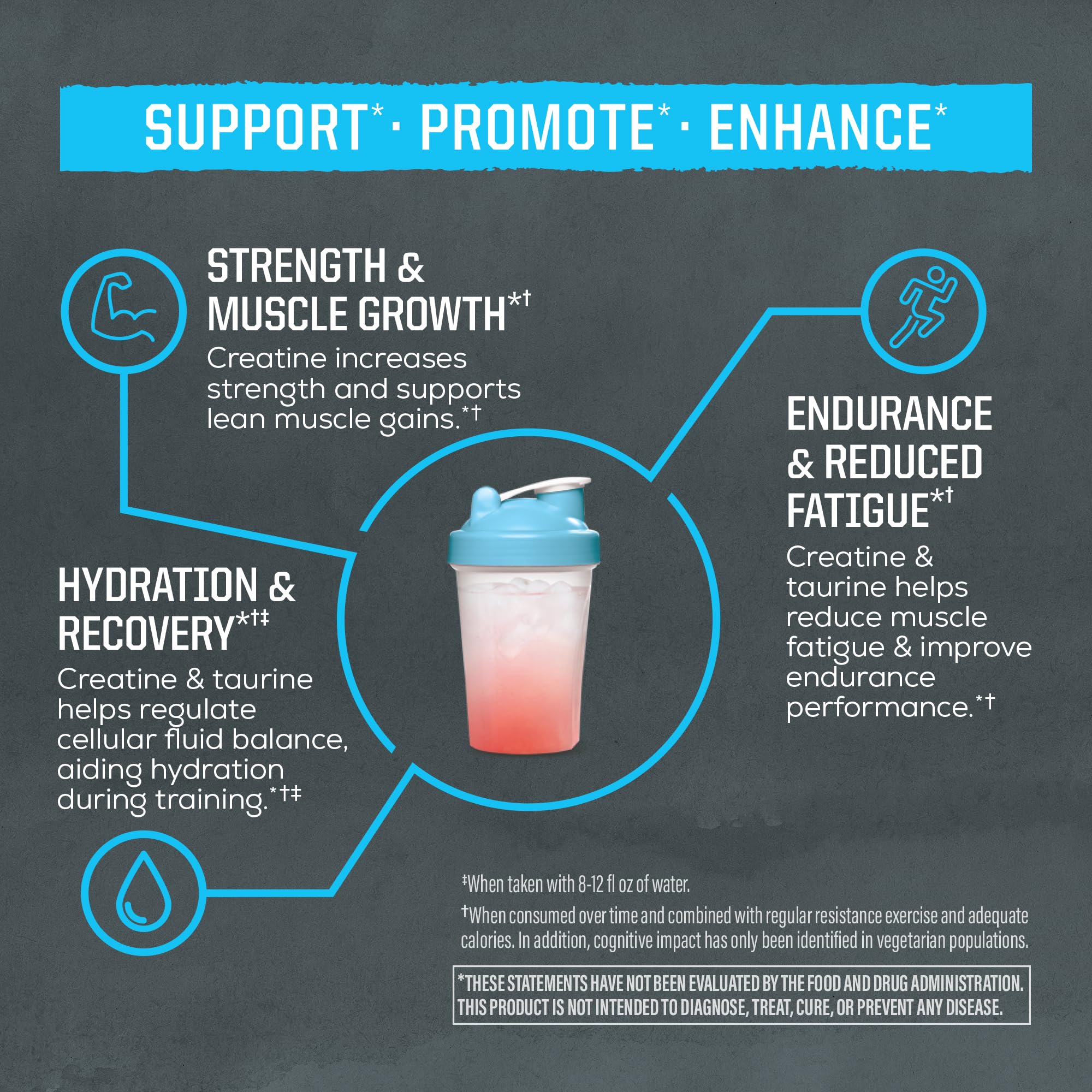 Sunwarrior mélange eau avec créatine-taurine, boisson rafraîchissante et hydratante.