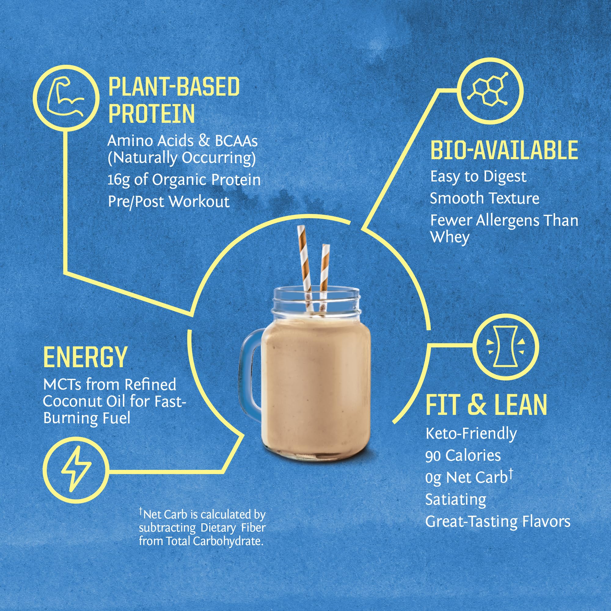 Sunwarrior Warrior Blend: arôme mocha intense pour boisson gourmande