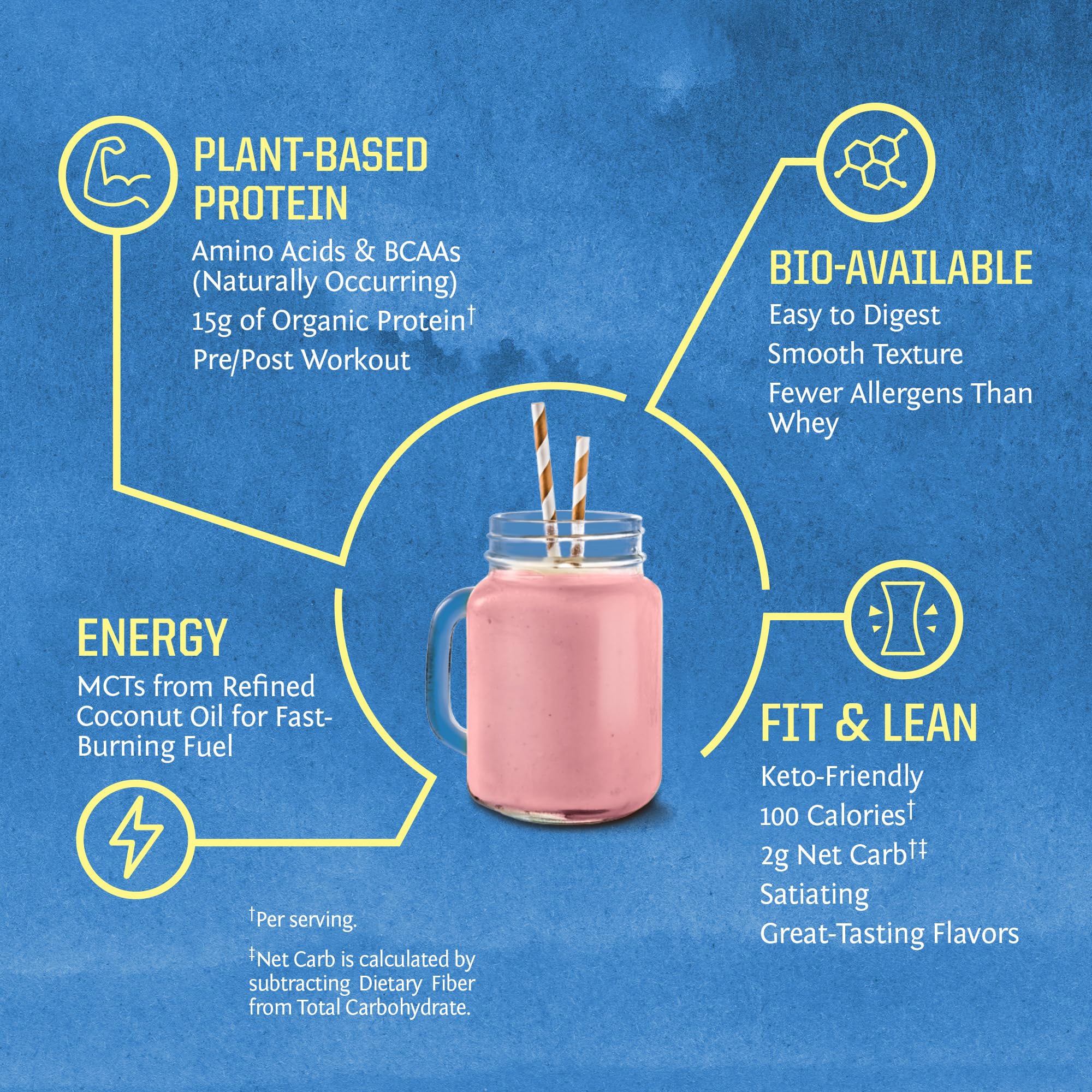 Ingredients proteiques vegetaux varies et sans OGM, etiquette bio visible.