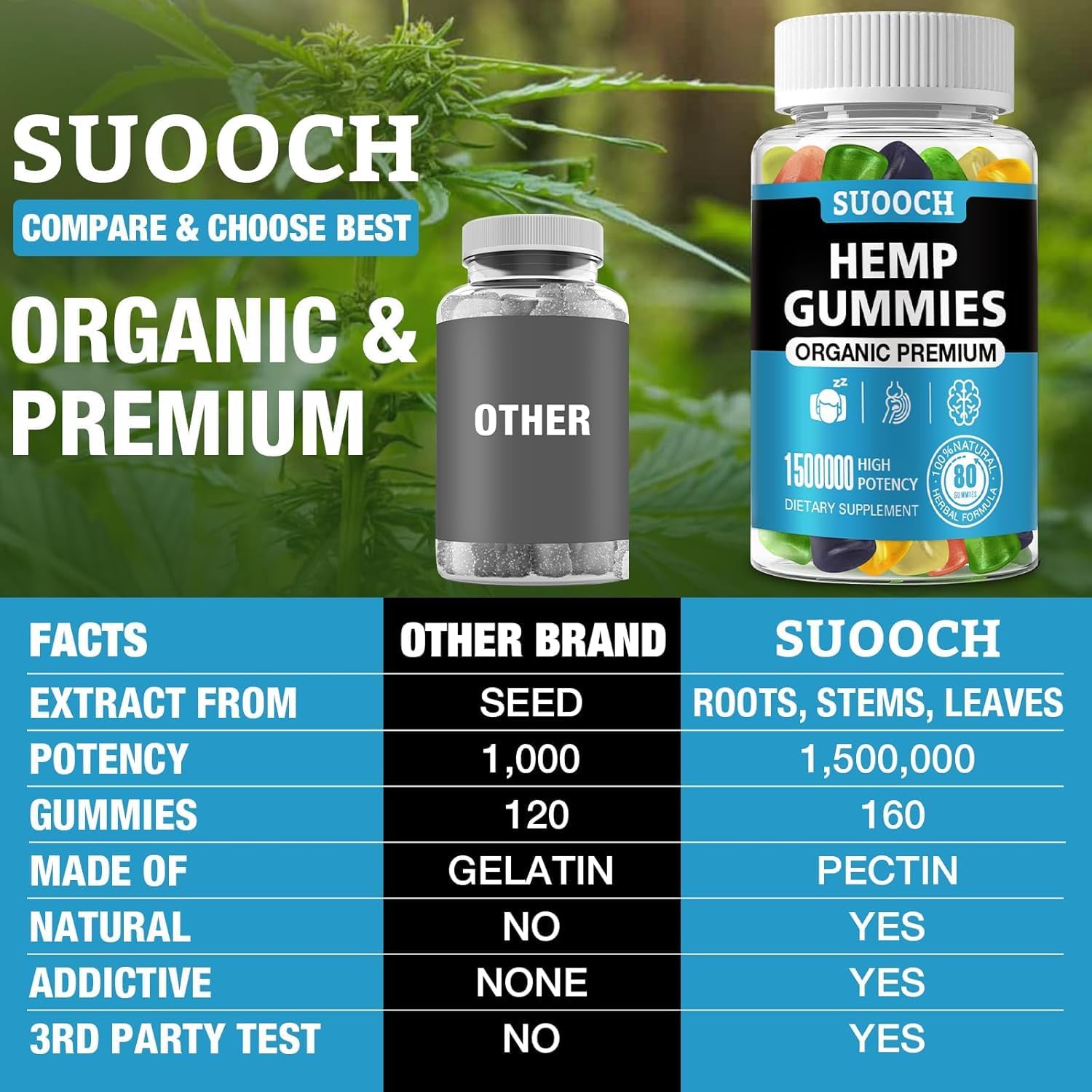 SUOOCH lot double de 160 unités, pratique pour une utilisation prolongée.