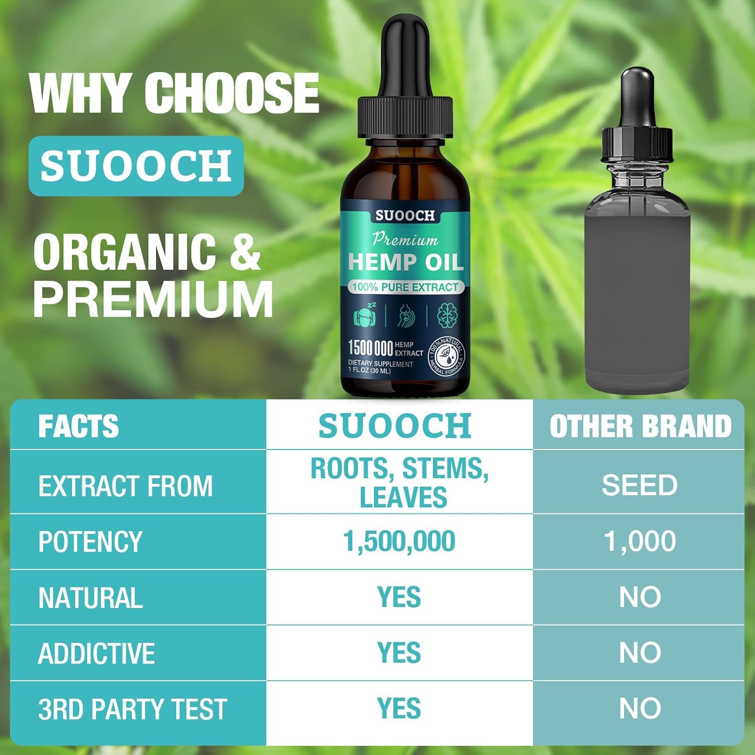 Dosage rapide des gouttes Suooch dans la routine quotidienne.