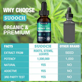 Dosage rapide des gouttes Suooch dans la routine quotidienne.