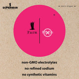 Boisson Electrolyte Superieur versée dans un verre après l’effort