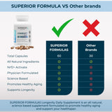Superior Formulas NRF2 Activator : certifications et contrôle qualité d'une usine certifiée.