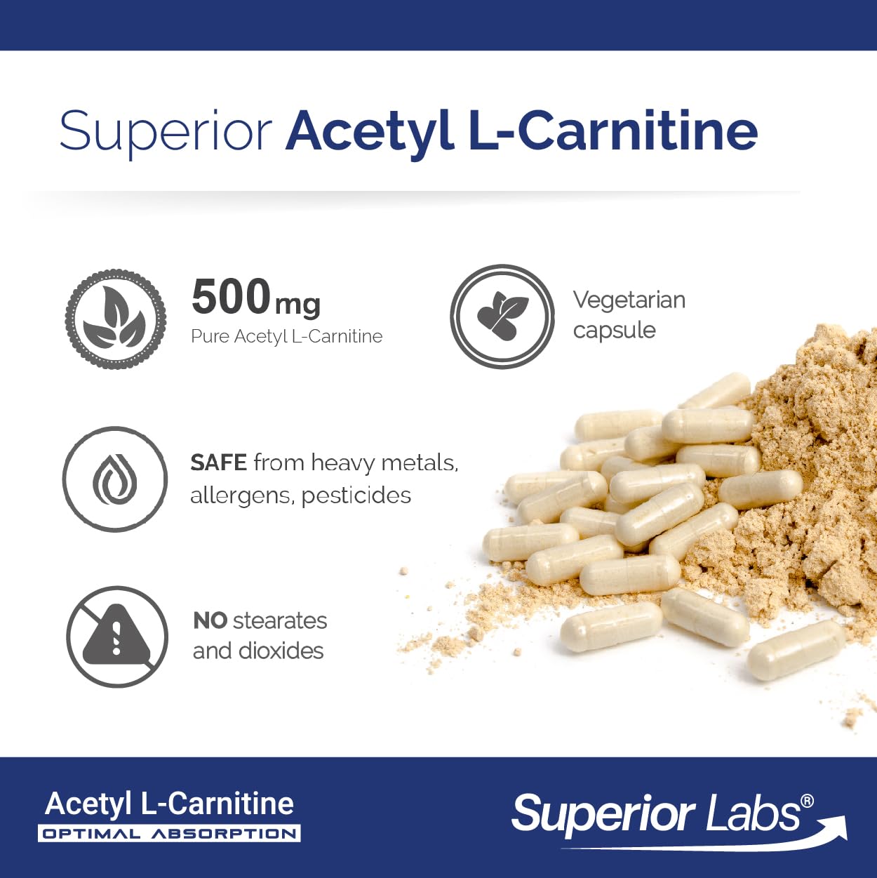 Processus de tests tiers de Superior Labs pour Acétyl L-Carnitine 500 mg