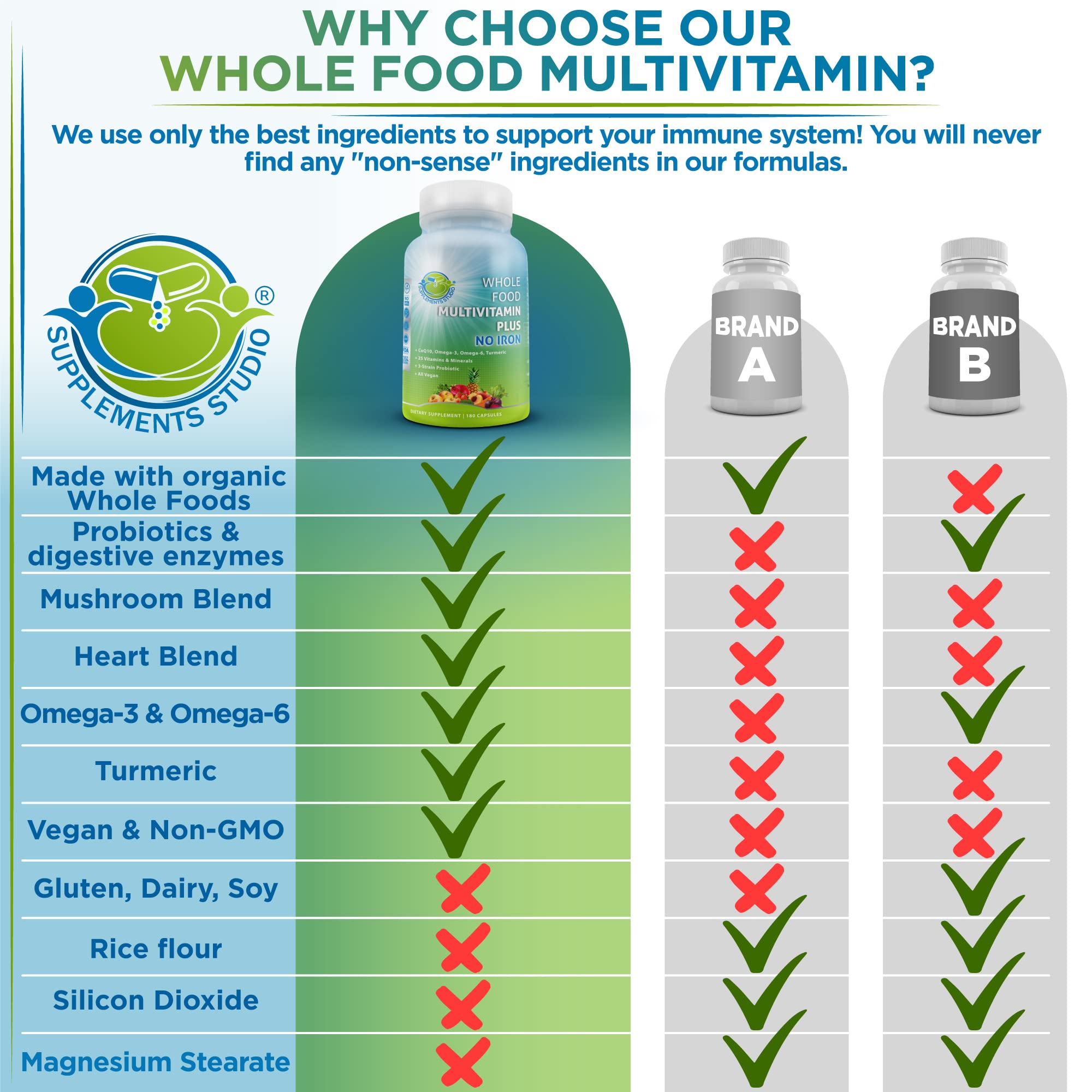 Supplements Studio – Fabriqué aux États‑Unis avec contrôles qualité stricts.