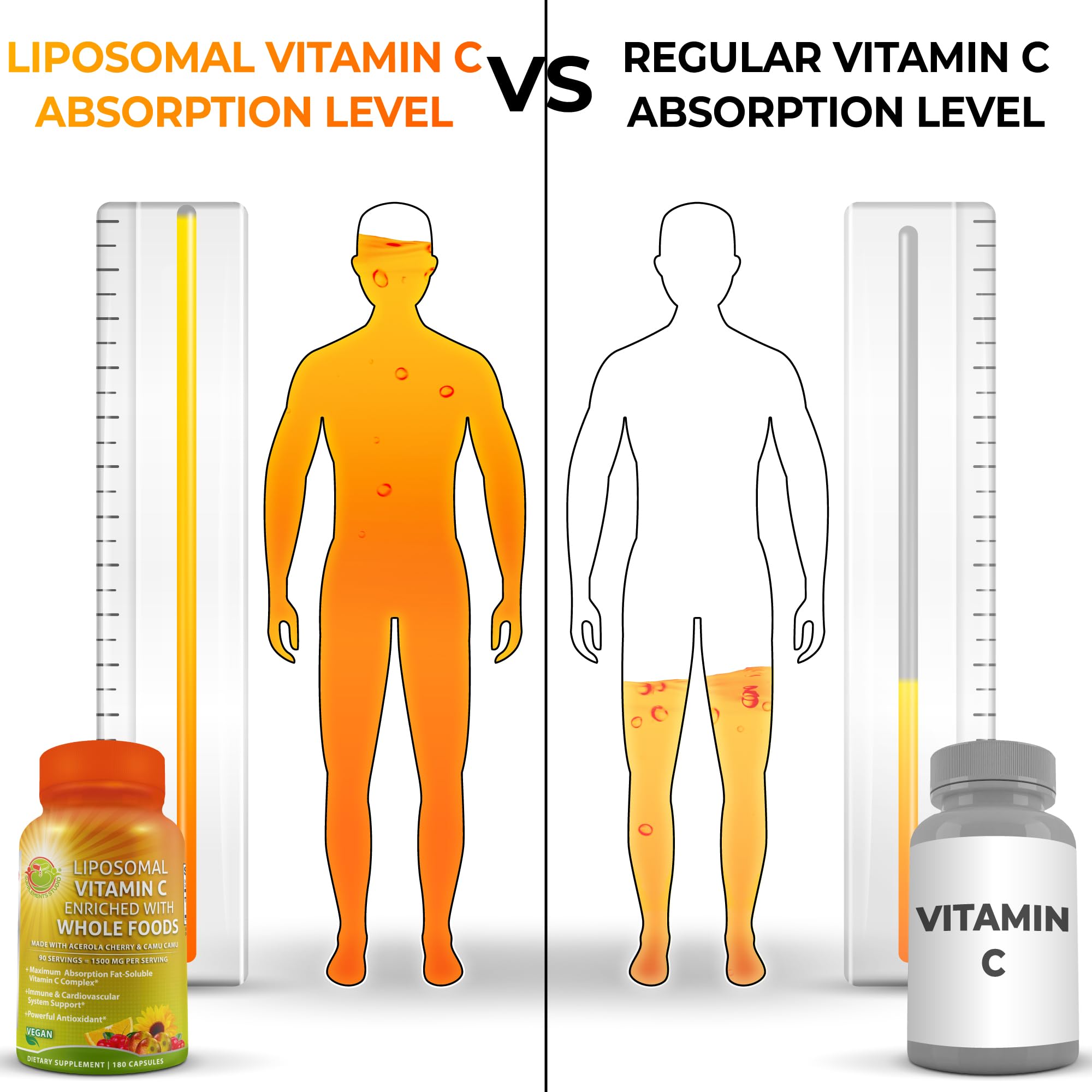 SUPPLEMENTS STUDIO Vitamine C liposomale, capsules visibles pour une prise régulière