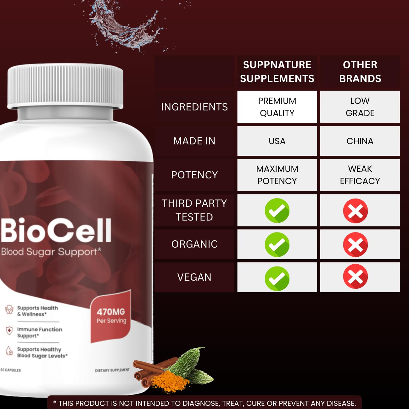 SuppNature Bio Cell Capsules – gelules visibles facilitant l’intégration dans la routine.