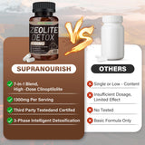 SUPRANOURISH Détox Zéolite : dosage quotidien facile à suivre.
